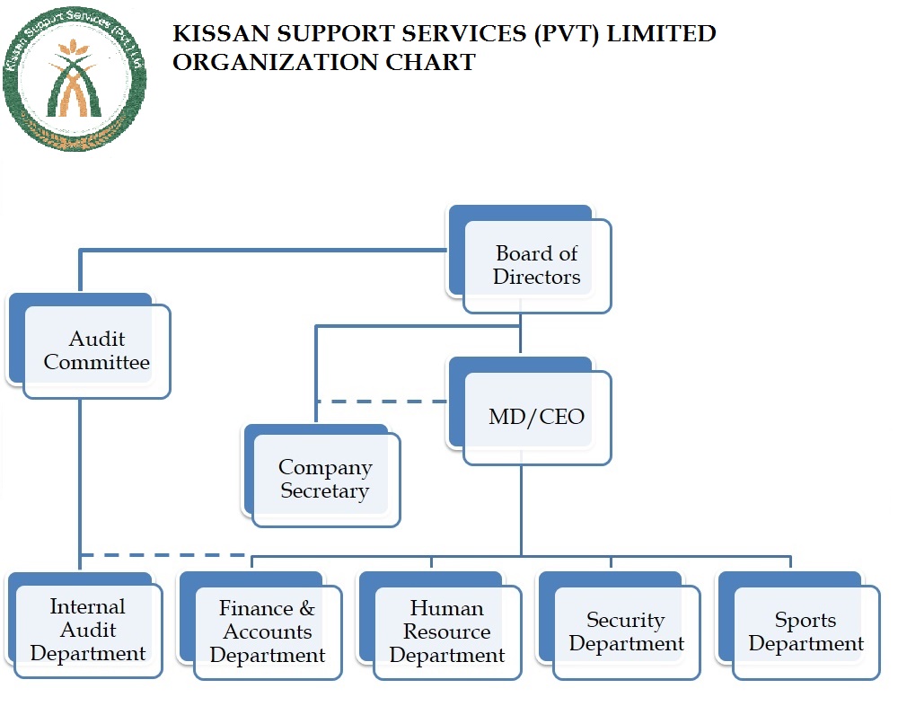 Company Profile | KSSL